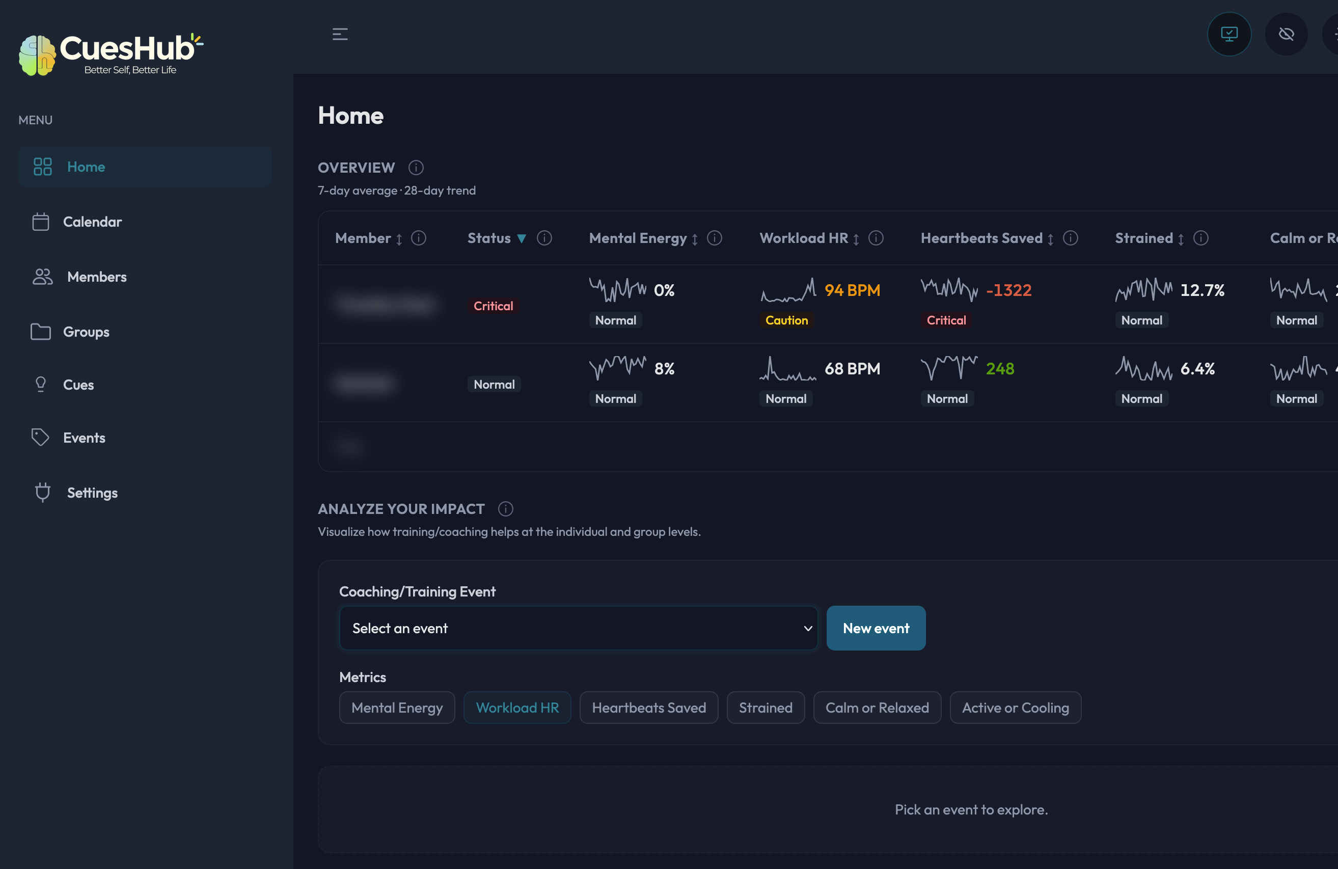 The CuesHub coach dashboard, showing each client's mental energy, workload heart rate and heartbeats saved
